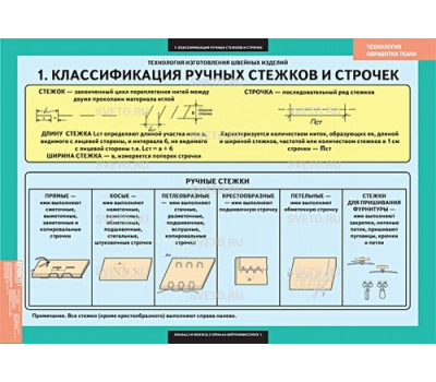 Технология обработки ткани. Технология изготовления швейных изделий 